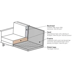 4er Sofa über Eck im Retro Style - Naryon
