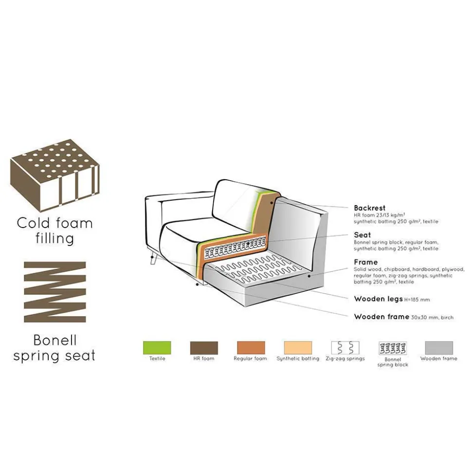 Hellbraunes Modulsofa-Element aus Boucle - Nyons