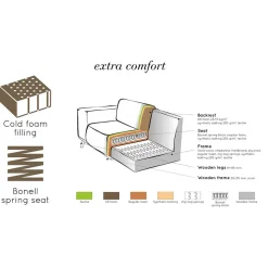 Retro Recyclingleder Couch in Braun Cognac - Lasha