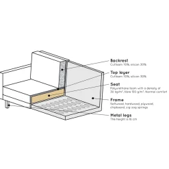 Samt Retrosofa in Honigfarben - Saguan